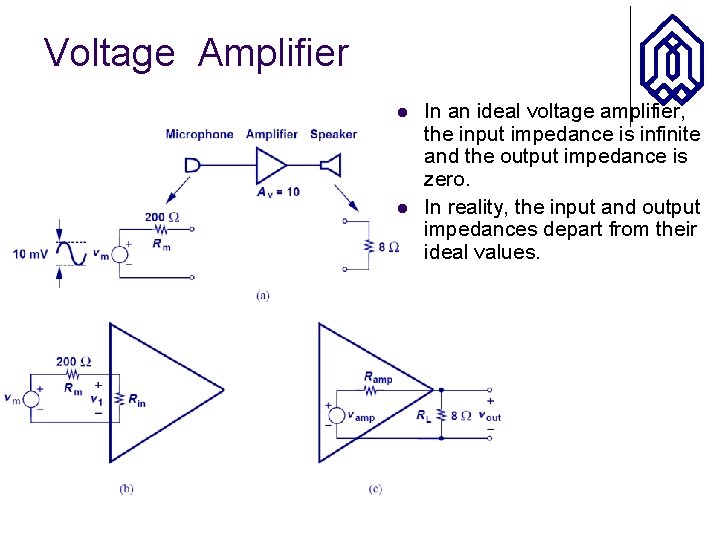 Voltage Amplifier l l In an ideal voltage amplifier, the input impedance is infinite