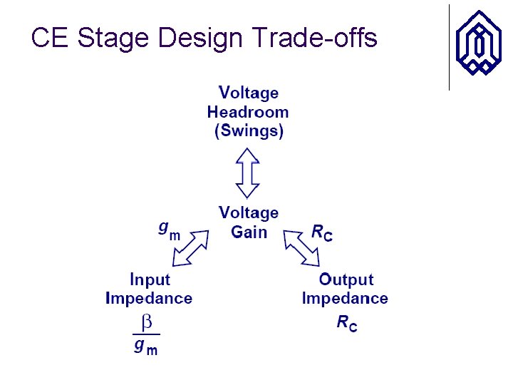 CE Stage Design Trade-offs 