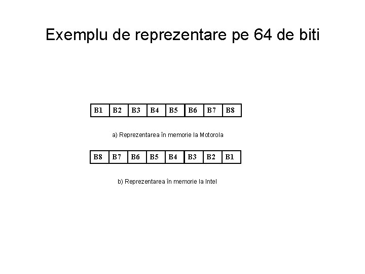 Exemplu de reprezentare pe 64 de biti B 1 B 2 B 3 B