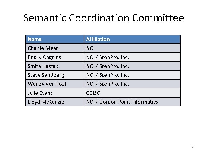 Semantic Coordination Committee Name Affiliation Charlie Mead NCI Becky Angeles NCI / Scen. Pro,