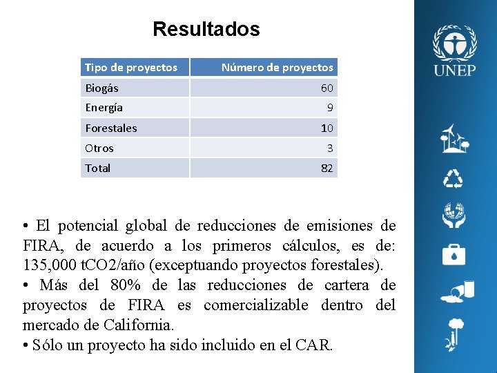 Resultados Tipo de proyectos Número de proyectos Biogás 60 Energía 9 Forestales 10 Otros