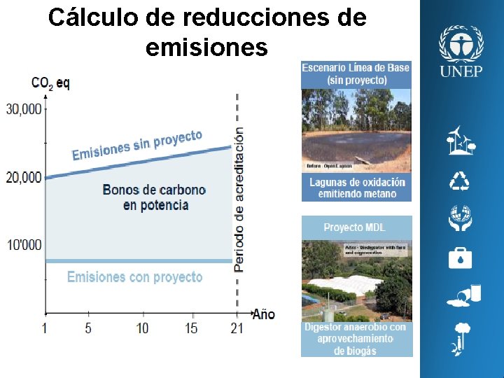 Cálculo de reducciones de emisiones 