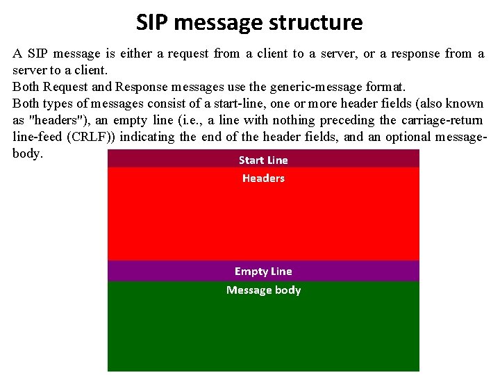 SIP message structure A SIP message is either a request from a client to