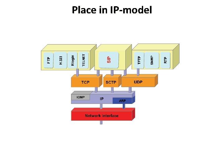 Place in IP-model 