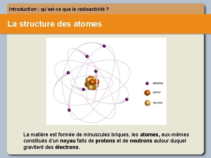 Introduction : qu’est-ce que la radioactivité ? La structure des atomes La matière est