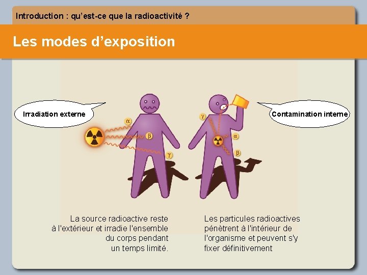 Introduction : qu’est-ce que la radioactivité ? Les modes d’exposition Irradiation externe La source