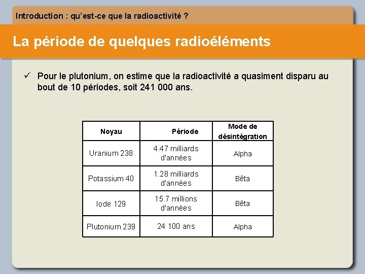 Introduction : qu’est-ce que la radioactivité ? La période de quelques radioéléments ü Pour