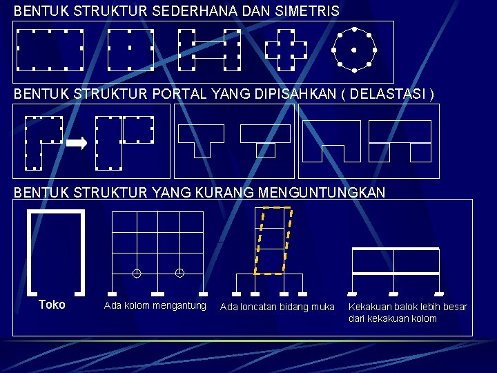 BENTUK STRUKTUR SEDERHANA DAN SIMETRIS BENTUK STRUKTUR PORTAL YANG DIPISAHKAN ( DELASTASI ) BENTUK