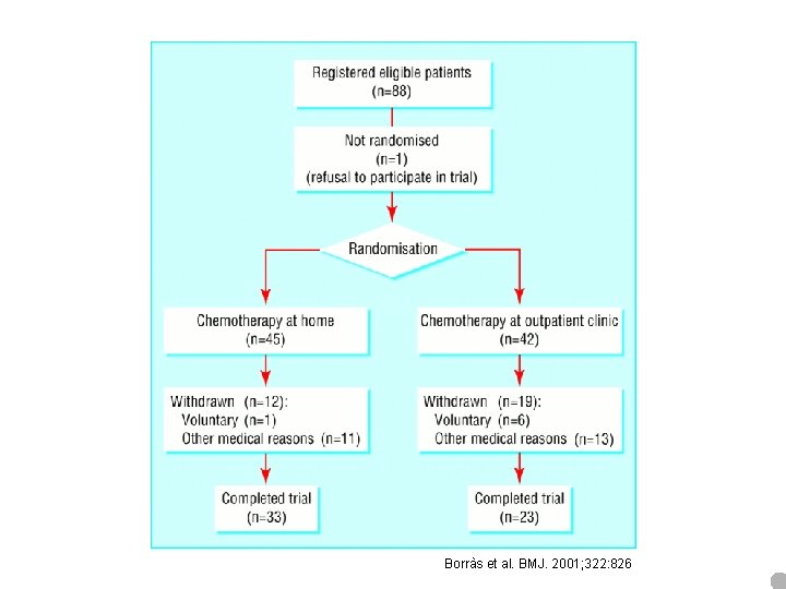 Borràs et al. BMJ. 2001; 322: 826 