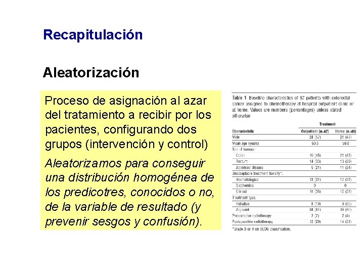 Recapitulación Aleatorización Proceso de asignación al azar del tratamiento a recibir por los pacientes,