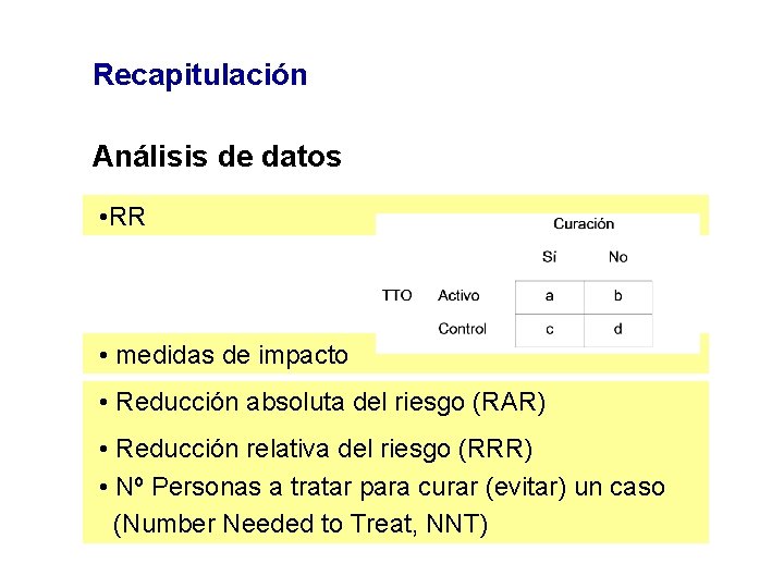 Recapitulación Análisis de datos • RR • medidas de impacto • Reducción absoluta del