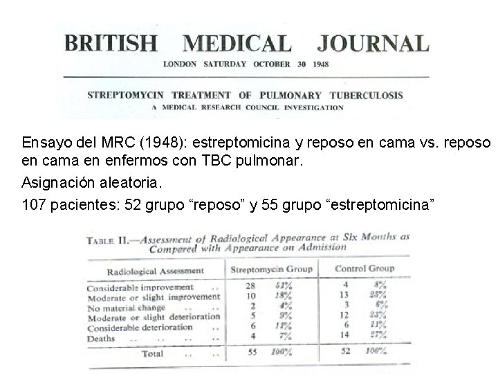 Ensayo del MRC (1948): estreptomicina y reposo en cama vs. reposo en cama en