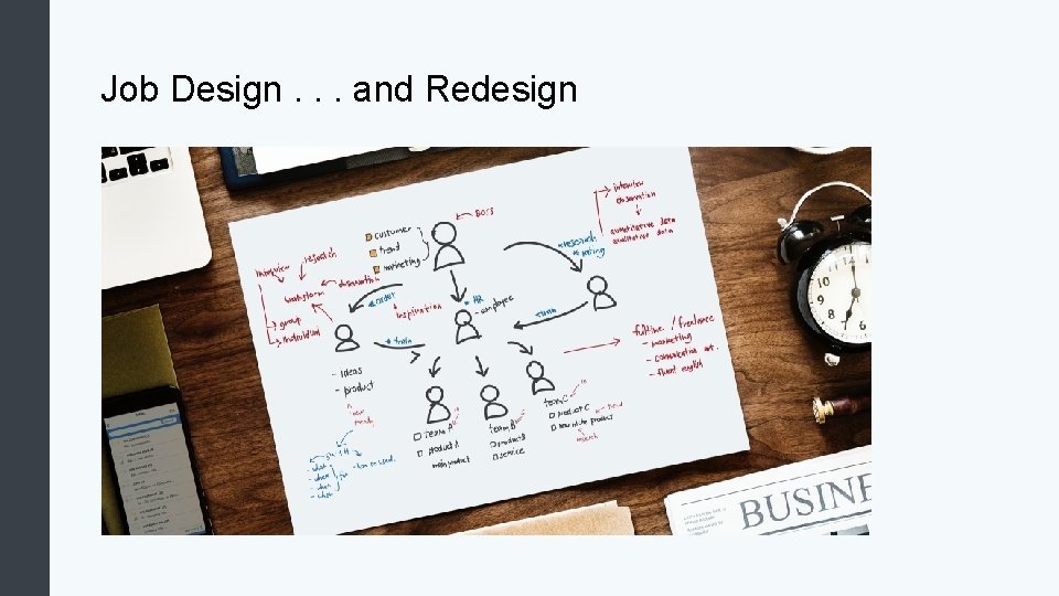 Job Design. . . and Redesign 