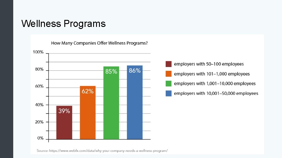 Wellness Programs 