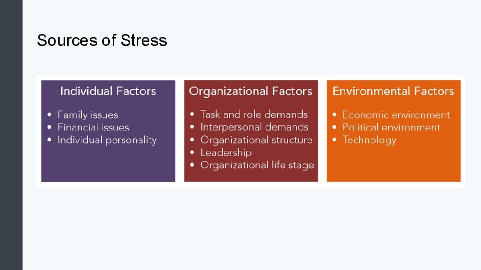 Sources of Stress 