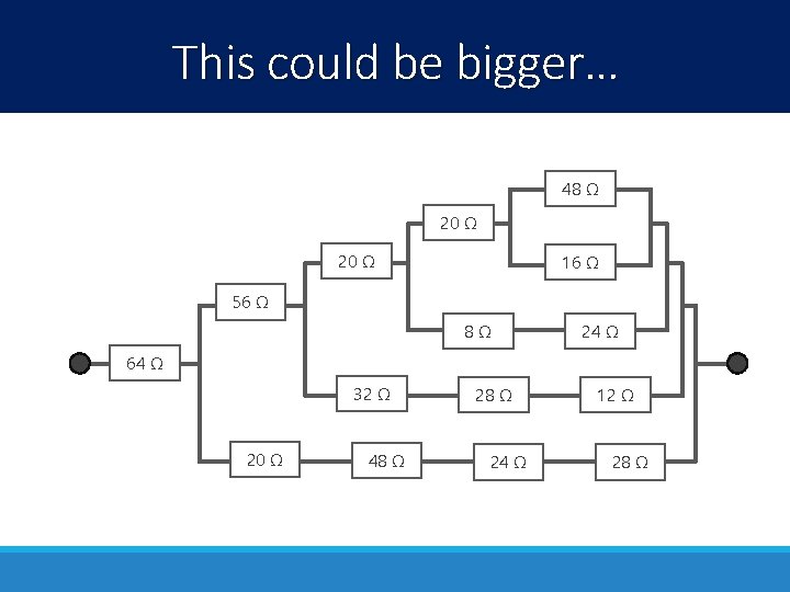 This could be bigger… 48 Ω 20 Ω 16 Ω 56 Ω 8Ω 24