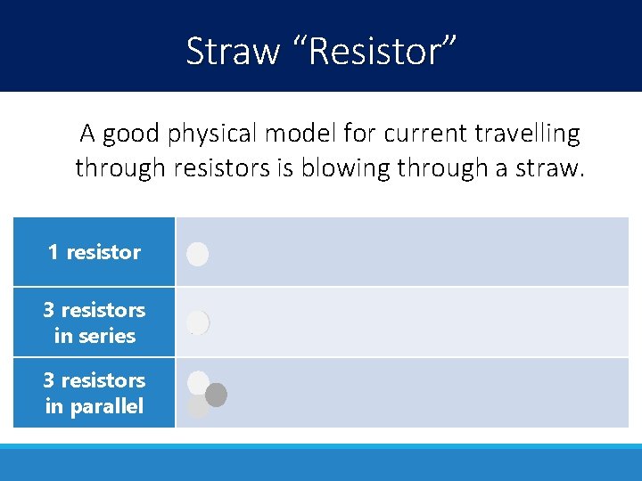 Straw “Resistor” A good physical model for current travelling through resistors is blowing through
