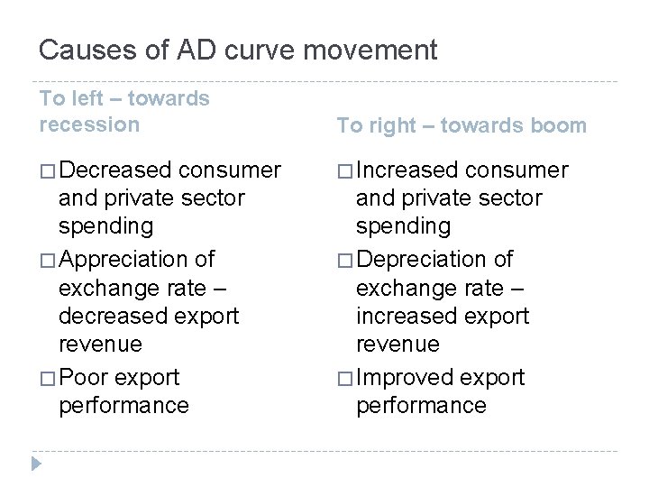 Causes of AD curve movement To left – towards recession To right – towards
