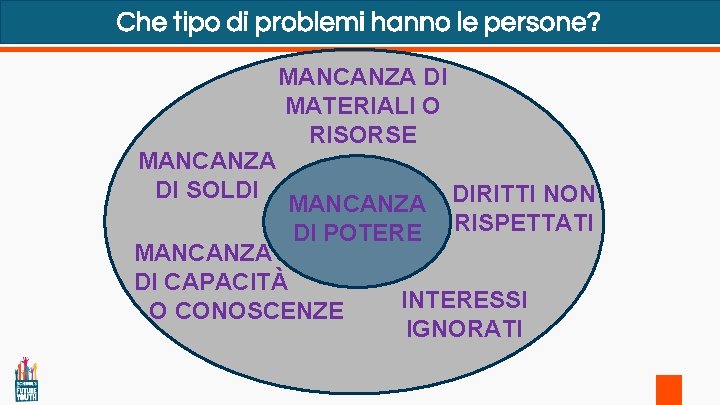 Che tipo di problemi hanno le persone? MANCANZA DI SOLDI MANCANZA DI MATERIALI O