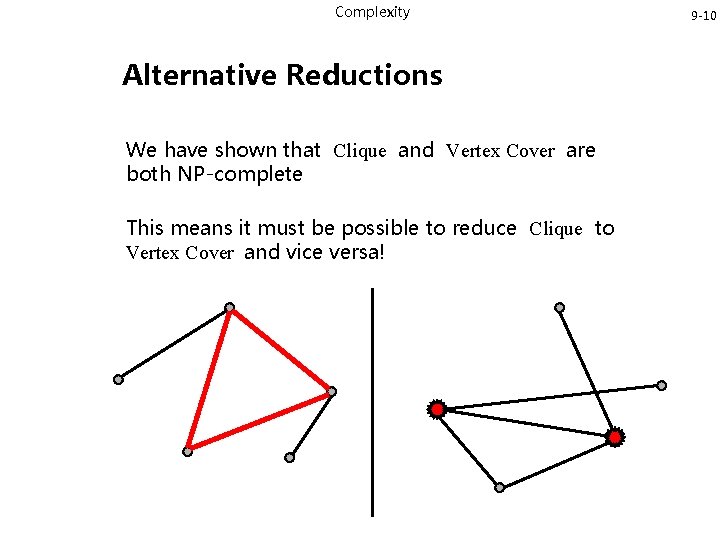 Complexity Alternative Reductions We have shown that Clique and Vertex Cover are both NP-complete