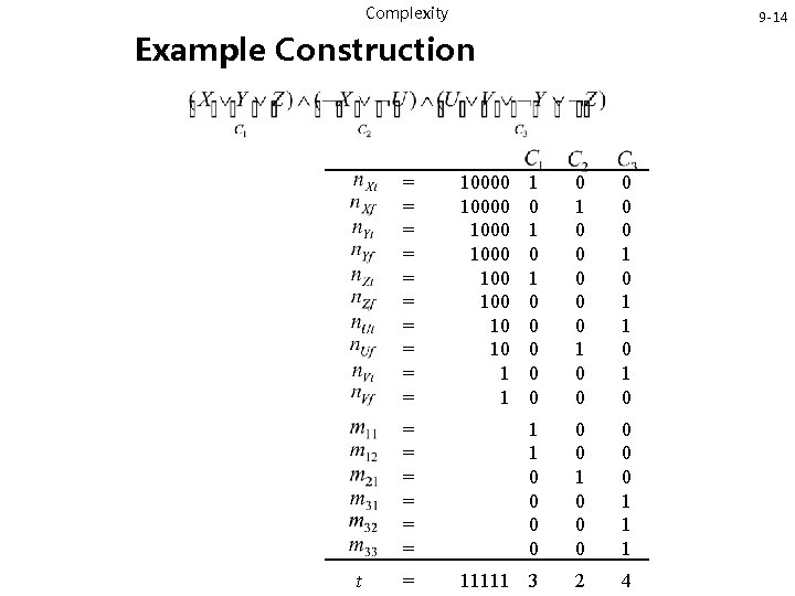 Complexity 9 -14 Example Construction = = = = = t 10000 1000 100