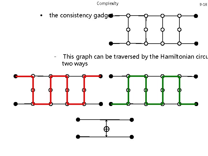 Complexity • 9 -18 the consistency gadget - This graph can be traversed by