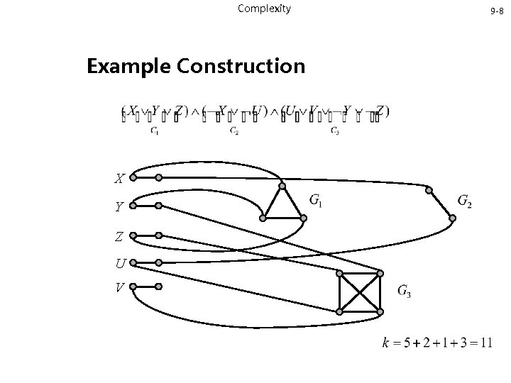 Complexity Example Construction X Y Z U V 9 -8 