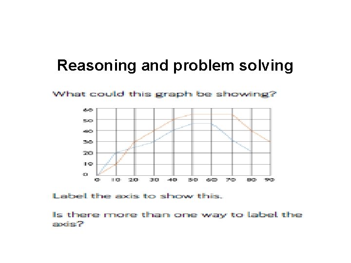 Reasoning and problem solving 