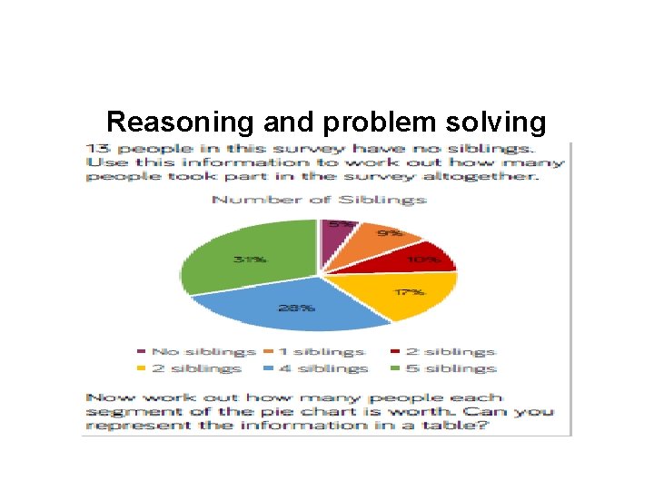 Reasoning and problem solving 