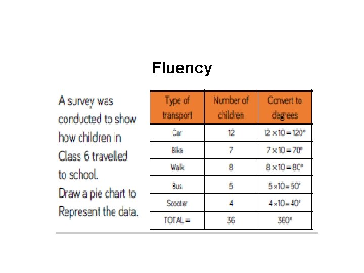 Fluency 