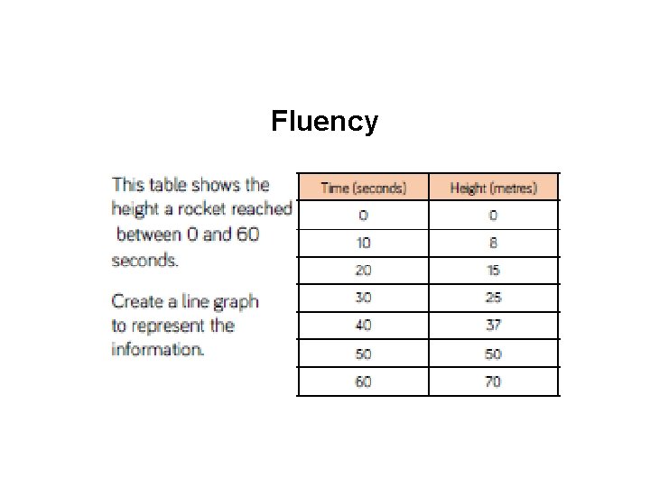 Fluency 