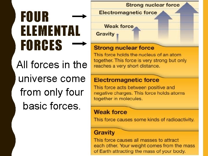 FOUR ELEMENTAL FORCES All forces in the universe come from only four basic forces.