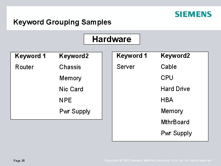 Keyword Grouping Samples Hardware Keyword 1 Keyword 2 Router Chassis Server Cable Memory CPU