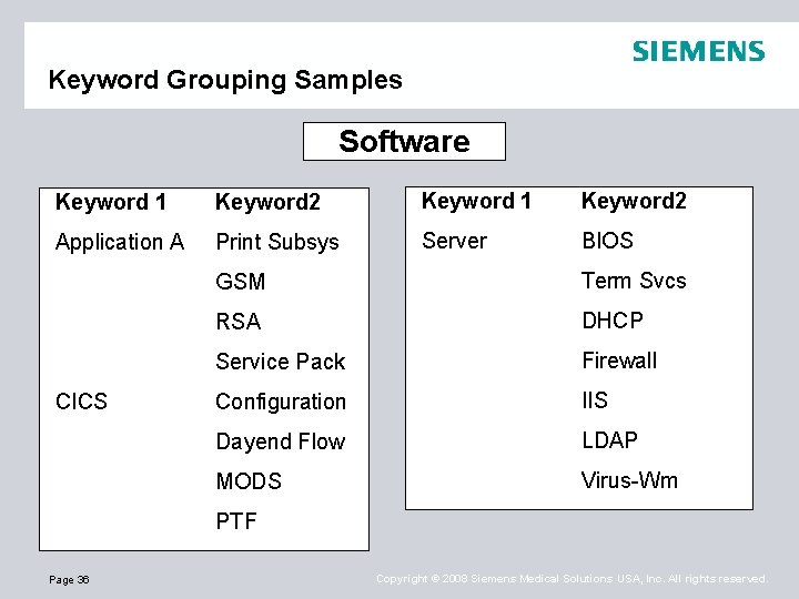 Keyword Grouping Samples Software Keyword 1 Keyword 2 Application A Print Subsys Server BIOS