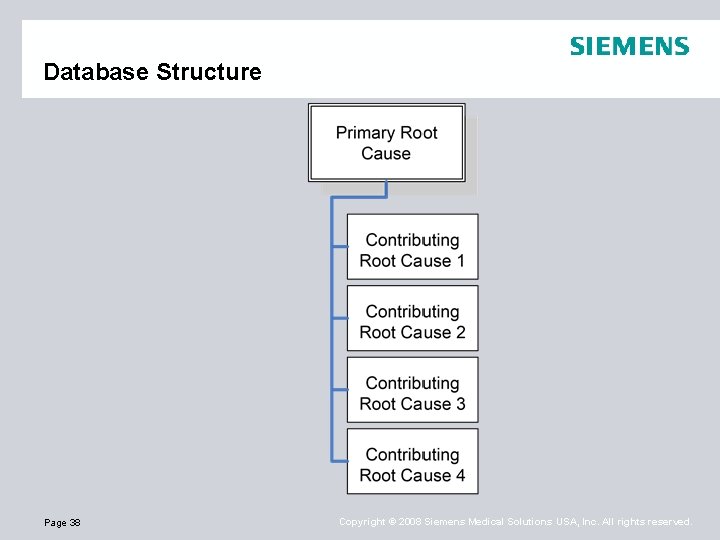 Database Structure Page 38 Copyright © 2008 Siemens Medical Solutions USA, Inc. All rights