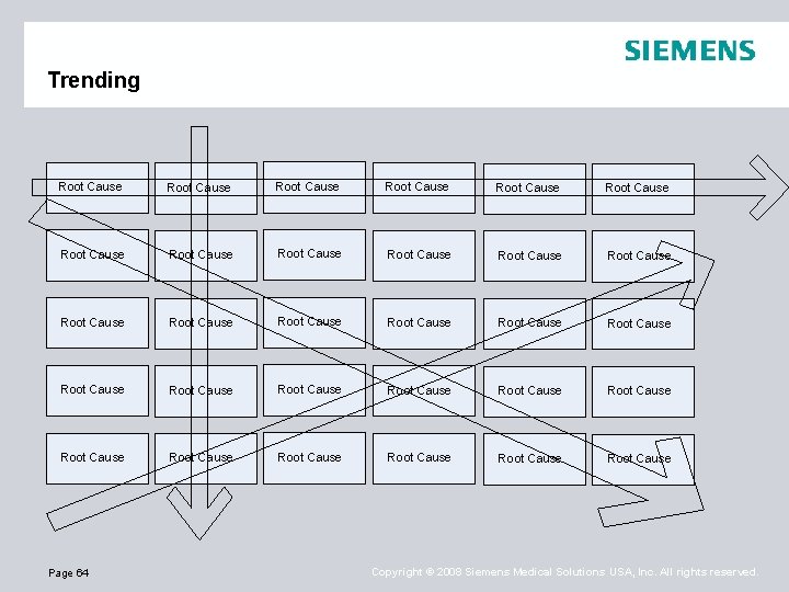 Trending Root Cause Root Cause Root Cause Root Cause Root Cause Root Cause Root
