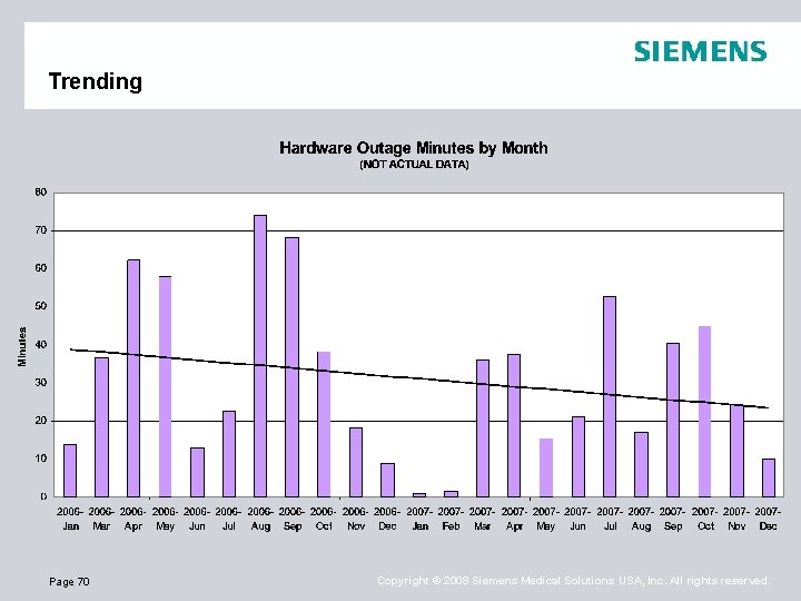 Trending Page 70 Copyright © 2008 Siemens Medical Solutions USA, Inc. All rights reserved.