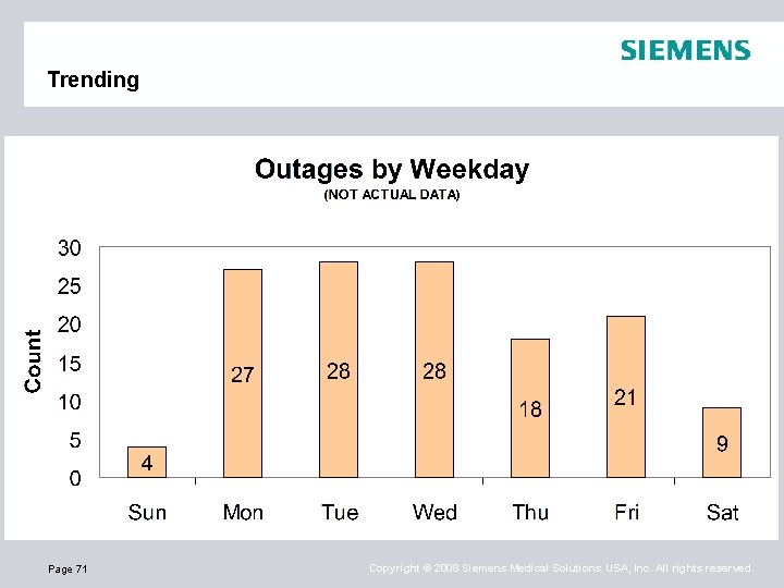 Trending Page 71 Copyright © 2008 Siemens Medical Solutions USA, Inc. All rights reserved.