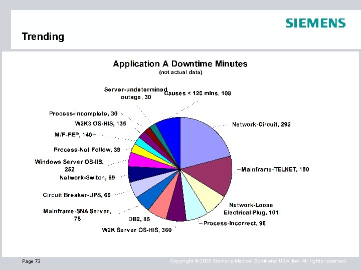 Trending Page 73 Copyright © 2008 Siemens Medical Solutions USA, Inc. All rights reserved.