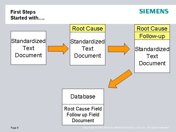 First Steps Started with…. Root Cause Standardized Text Document Root Cause Follow-up Standardized Text