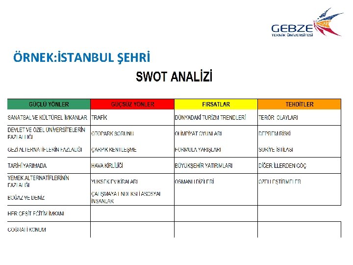 ÖRNEK: İSTANBUL ŞEHRİ 