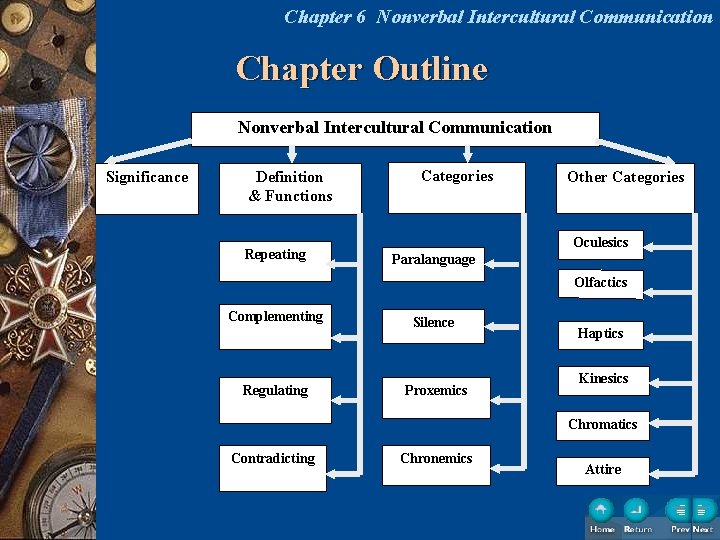 Chapter 6 Nonverbal Intercultural Communication Chapter Outline Nonverbal Intercultural Communication Significance Definition & Functions