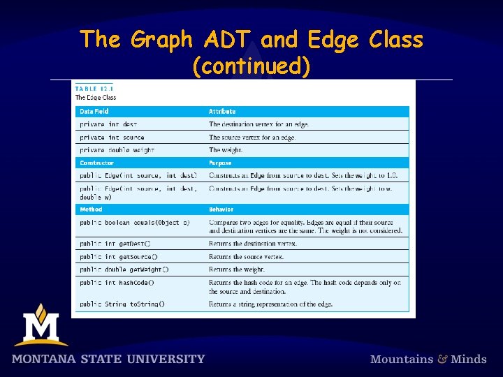 The Graph ADT and Edge Class (continued) 