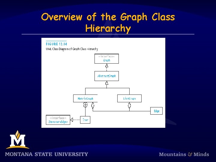 Overview of the Graph Class Hierarchy 