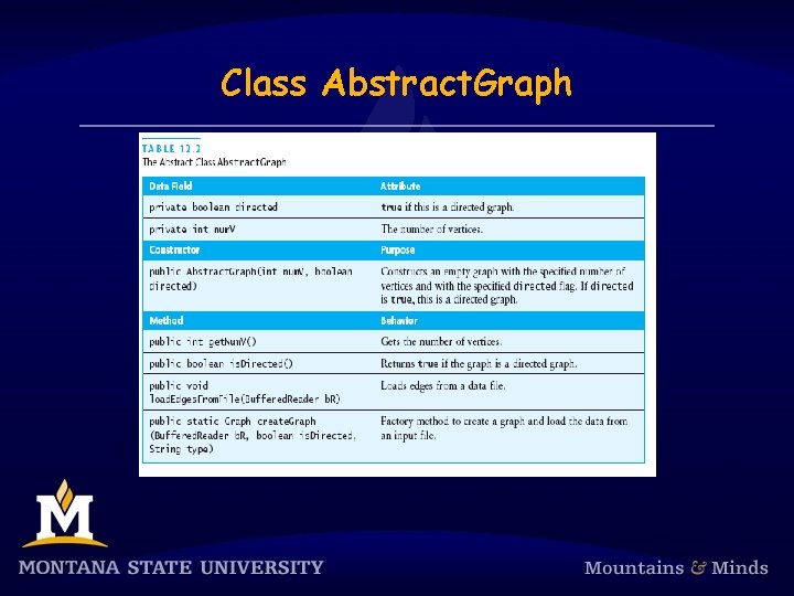 Class Abstract. Graph 