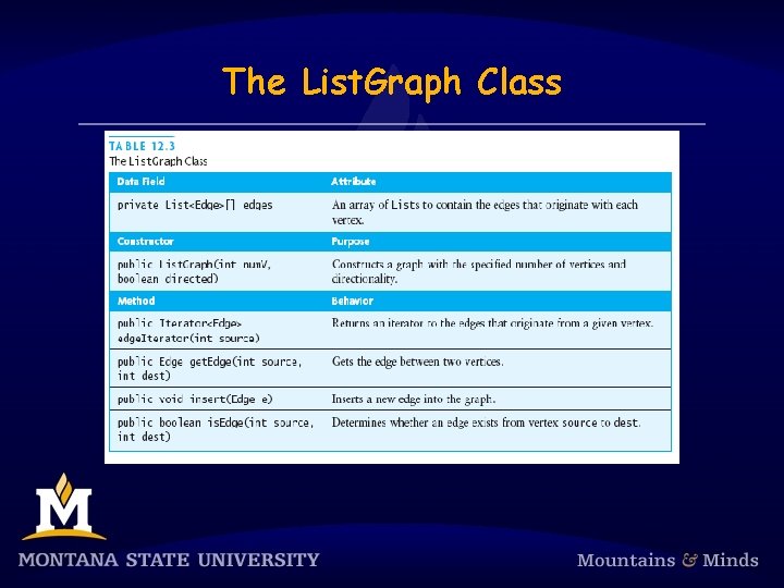 The List. Graph Class 