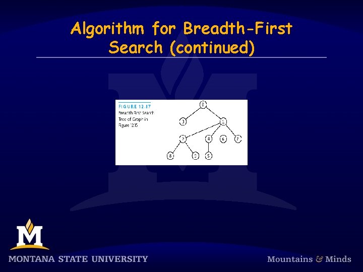 Algorithm for Breadth-First Search (continued) 