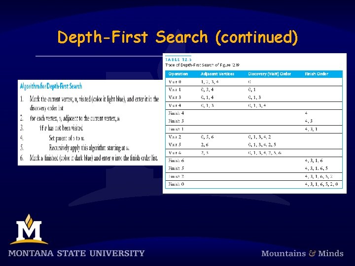 Depth-First Search (continued) 