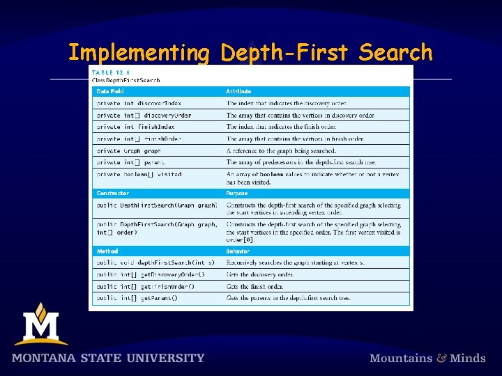 Implementing Depth-First Search 