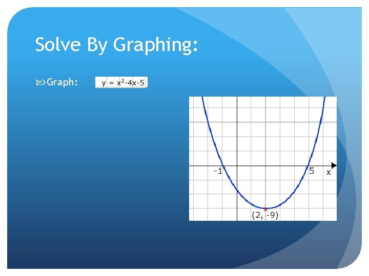 Solve By Graphing: Graph: 